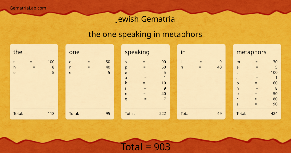 the one speaking in metaphors in jewish Gematria